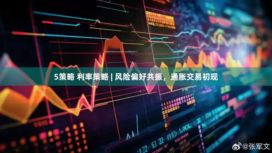 5策略 利率策略 | 风险偏好共振，通胀交易初现